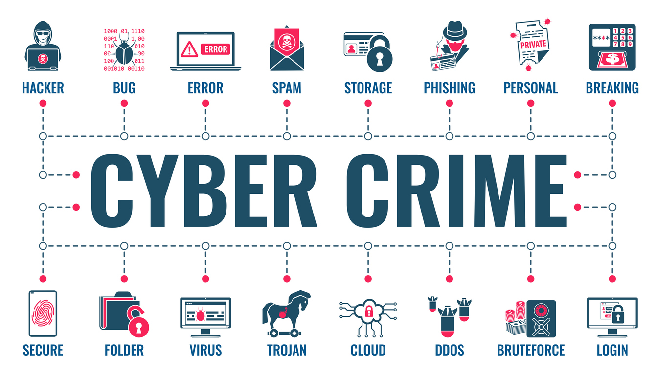 visual presentation about cybercrime